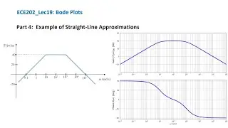 ECE202_Lec19_Part 4 Example of Straight-Line Approximation of Bode Plots