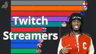 Most Followed Twitch Streamers | Data from 2014 to 2025