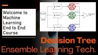 62. Ensemble Learning: Mastering Bagging and Boosting Techniques 🌟🤖