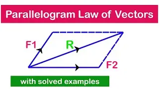 🔺01 - Parallelogram Law of Vector Addition | How to add vectors (Intro)