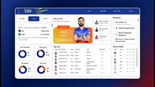 Build! AMAZING Cricket Dashboard in Power BI Start to End for IPL 2026