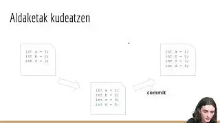 Git bertsio-kontrol sistema: Sarrera (1/7)