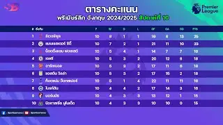 สรุป ผลบอลพรีเมียร์ลีกเมื่อคืน|ตารางคะแนนพรีเมียร์ล่าสุด|โปรแกรมพรีเมียร์คืนนี้ นัดที่10 | 04-11-67