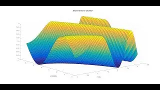 3D Plot in MATLAB