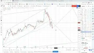 Акции Мосбиржи прогноз  Акции США 2021  Доллар рубль прогноз