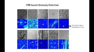 Research paper - Anomaly detection with CNN for industrial surface inspection
