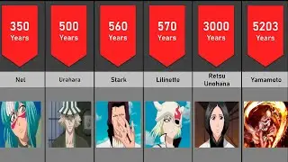 Bleach Age / Years Characters Comparison | Comparación personajes Bleach 2021