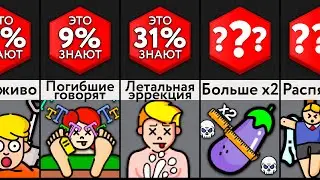 Жуткие Факты О Смерти