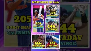 Most Sixes In T20is 🏟#ipl2025 #mi #csk #rcb #rr #srh #pbks #gt #lsg #ipl #dc #mostsixesinipl #shorts