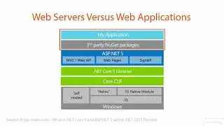 Web Server and Application Server | Explained 🔥🔥|| Web servers vs Web apps
