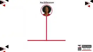 Differentiate Between Performance Management and Performance Appraisal (HURM5122 - LU2/LO14)