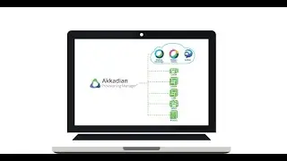 Akkadian Provisioning Manager Overview - Cisco Automation Tools
