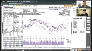 Momentum Monday  - Dip Buyers Showed Up Again