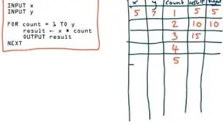 Using trace tables to check an algorithm's correctness