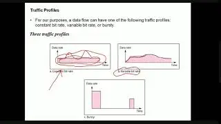 CONGESTION CONTROL AND QUALITY OF SERVICE