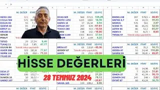 Hangi hisse ucuz? TAVHL Bilanço Açıkladı.