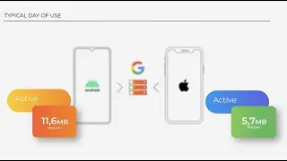 Your data is YOUR data