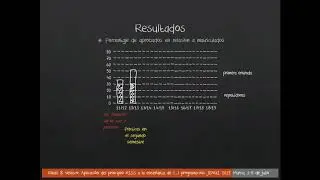 Aplicación del principio KISS a la enseñanza de la programación
