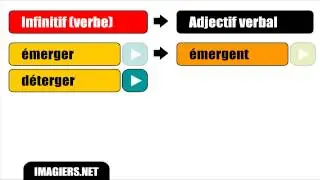 Bahasa Perancis Pelajaran # Les adjectifs verbaux
