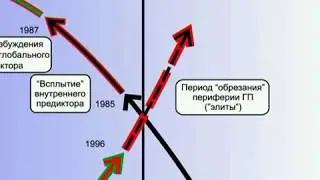 КОБ Короткий оверштаг