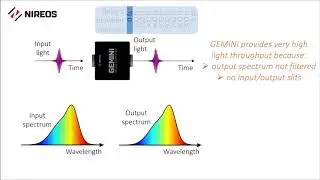 Принцип работы интерферометра GEMINI NIREOS