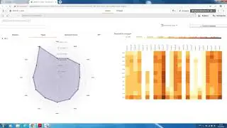 Qlik Sense Extensions экстеншены как установить какие есть как пользоваться и как купить Vizlib