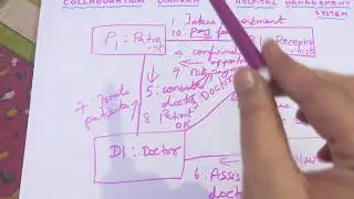 How to draw Collaboration diagram for hospital management system?
