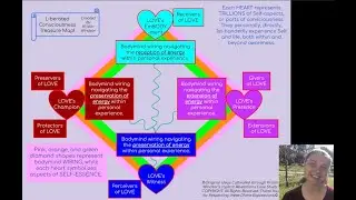 SoulSelf Treasure Mapping: Fun, Colourful Creativity to Understand and Evolve Personal Experience!