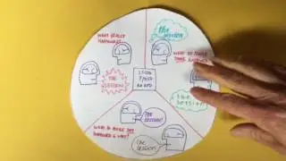 Methods and methodology