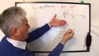 Lorens qüvvəsi. Sol əl qaydası