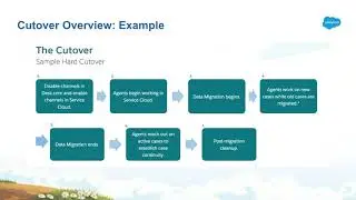 Special Office Hours: Cutover to Service Cloud