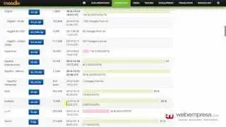Instala Moodle 2.7.2 fácilmente en tu Hosting de Webempresa