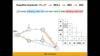 REGEXP zu NEA-Epsilon zu NEA zu DEA