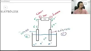 Eletrólise: Conceitos e Aplicações - QUÍMICA