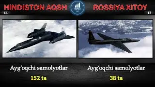 AQSH Hindiston va Rossiya Xitoy harbiy solishtirish | Rossiya Xitoy  va AQSH Hindiston taqqoslash