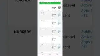 How to publish the result on apps