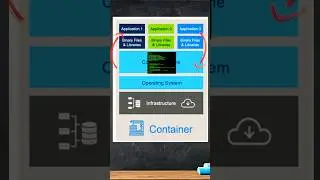 #Linux Short - What is a container engine?