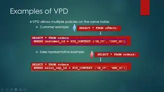 Virtual Private Database In Oracle Database