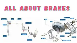 Explain Brakes and Braking system | How brake work ? Classification & Types of Brakes  [Part =1]