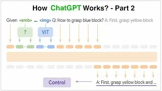Understanding ChatGPT and LLMs from Scratch - Part 2