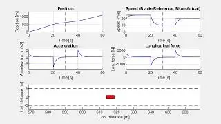 Cruise control - Speed reference tracking (1.0.4)