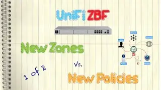 Ubiquiti UniFi ZBF - New Zone or New Policy??? 1 of 2 (Zone Based Firewall)