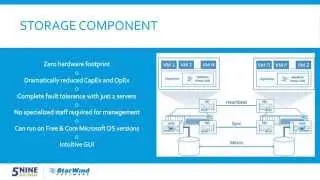 Building a Highly Available Hyper-V Cluster Using Free Microsoft Hyper-V Server