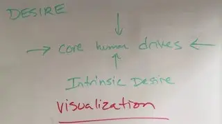 Visualization