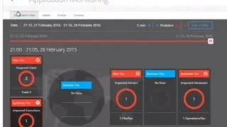 TrueSight Operations Management 10.0: Configuring and monitoring synthetic transactions