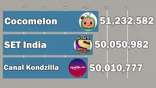Cocomelon Vs Canal Kondzilla Vs SET India - Subscriber History (2006-2019) - 50 Million