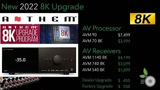 New Anthem AV 8K Processors Receivers 2022 - AVM 90, AVM 70 8K, MRX 1140 8K, MRX 740 8K, MRX 540 8K