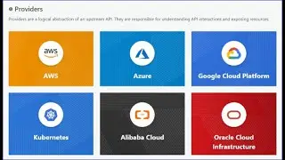 Microsoft I Azure Networking |Terraform Cloud Resource Provisioning | CLI Driven | VNET