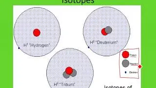 Isotopes and Atomic Numbers.  (Chemistry Ch. 1, Part 3)
