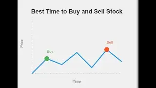 Max Profit from Stock Prices - Solve 'Best Time to Buy and Sell' Problem (Python Solution) in Telugu